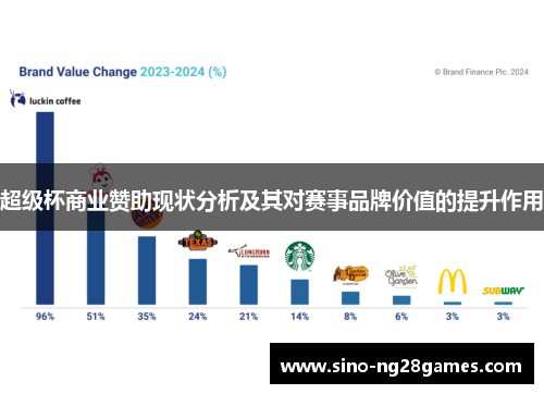 超级杯商业赞助现状分析及其对赛事品牌价值的提升作用
