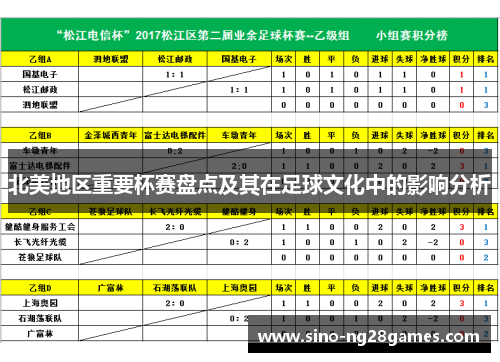 北美地区重要杯赛盘点及其在足球文化中的影响分析