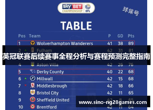 英冠联赛后续赛事全程分析与赛程预测完整指南