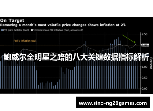 鲍威尔全明星之路的八大关键数据指标解析
