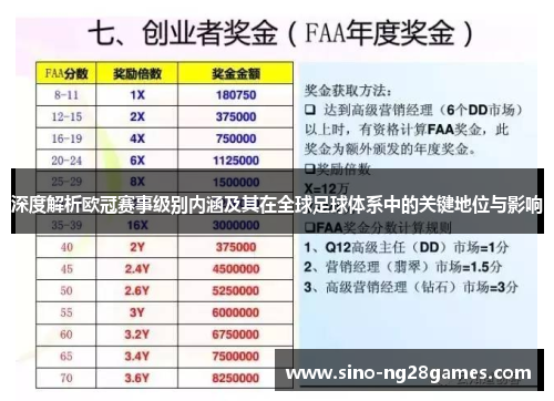 深度解析欧冠赛事级别内涵及其在全球足球体系中的关键地位与影响