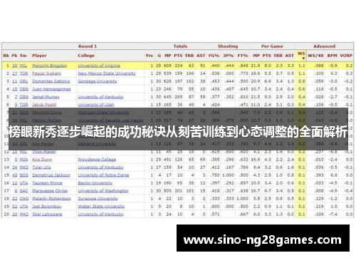 榜眼新秀逐步崛起的成功秘诀从刻苦训练到心态调整的全面解析 榜眼新秀逐步崛起的成功秘诀从刻苦训练到心态调整的全面解析