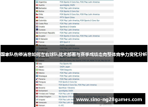 国家队伤停消息如何左右球队战术部署与赛季成绩走向整体竞争力变化分析 国家队伤停消息如何左右球队战术部署与赛季成绩走向整体竞争力变化分析