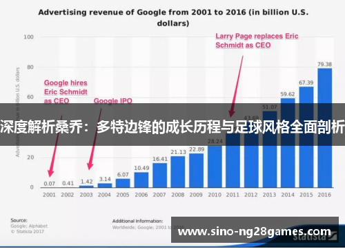 深度解析桑乔:多特边锋的成长历程与足球风格全面剖析 深度解析桑乔:多特边锋的成长历程与足球风格全面剖析