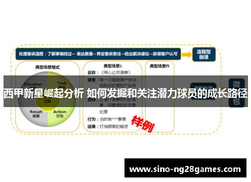 西甲新星崛起分析 如何发掘和关注潜力球员的成长路径 西甲新星崛起分析 如何发掘和关注潜力球员的成长路径