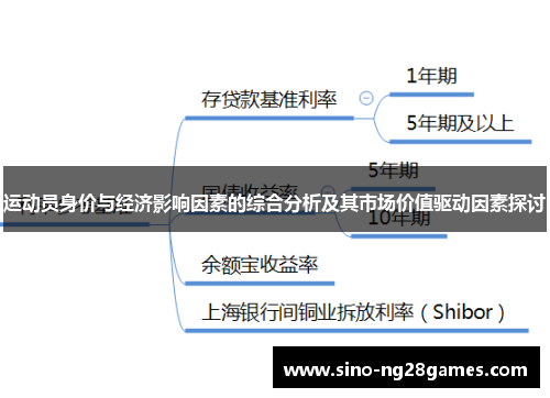 运动员身价与经济影响因素的综合分析及其市场价值驱动因素探讨 运动员身价与经济影响因素的综合分析及其市场价值驱动因素探讨